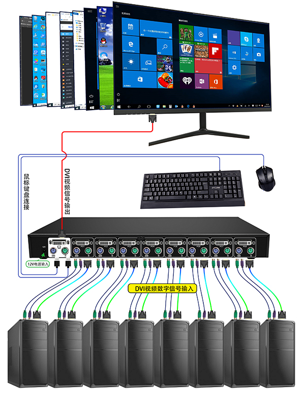 HDMI1.4光纖延長器的特性是什么？